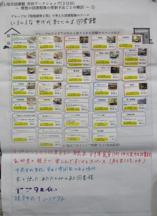 Aグループの意見がまとめられたシート テーマは「いろいろな世代が来てくれる図書館」