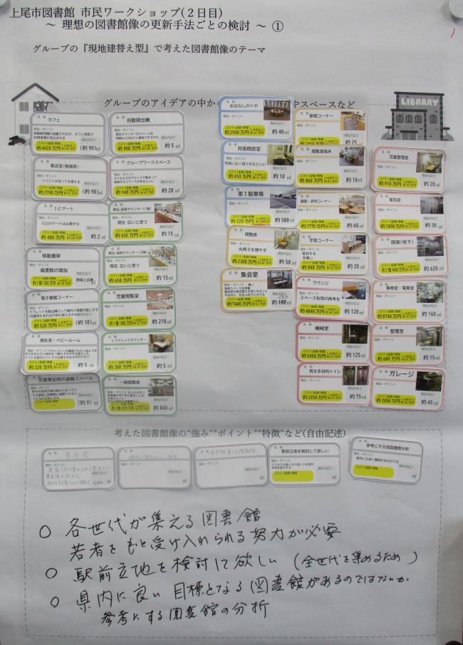 Bグループの意見がまとめられたシート