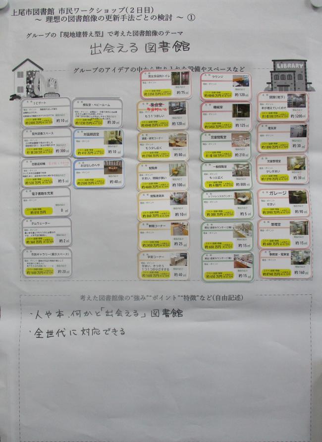 Cグループの意見がまとめられたシート テーマは「出会える図書館」