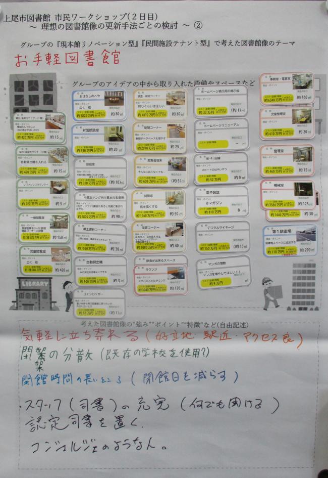 Aグループの意見がまとめられたシート テーマは「お手軽図書館」