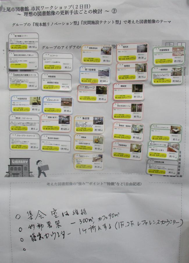 Bグループの意見がまとめられたシート