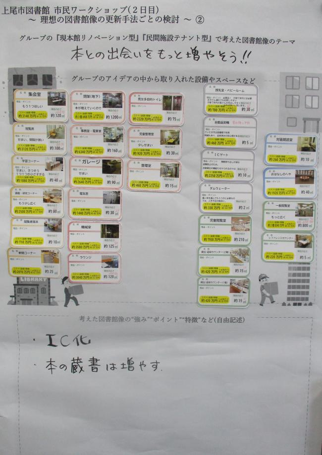 Cグループの意見がまとめられたシート テーマは「本との出会いをもっと増やそう!」
