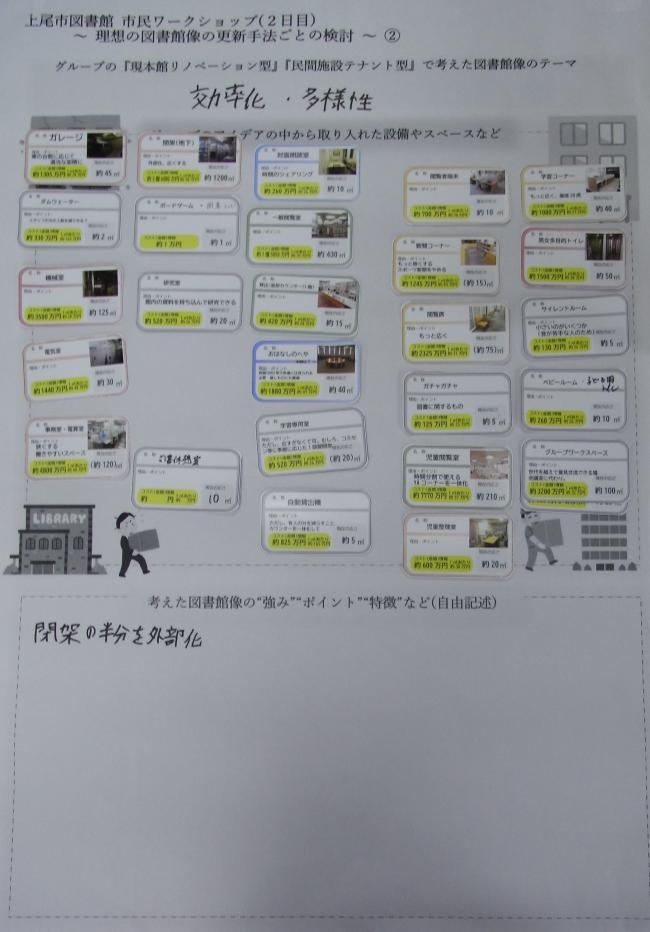 Aグループの意見がまとめられたシート テーマは「効率化・多様性」