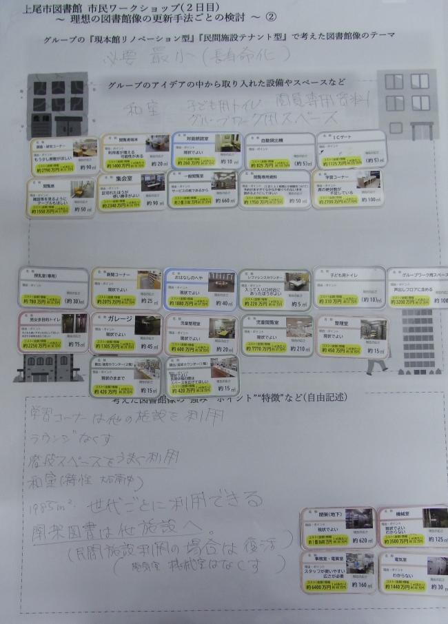 Bグループの意見がまとめられたシート テーマは「必要最小(長寿命化)」