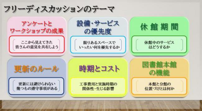 アンケートとワークショップの成果：ここから見えてきた皆さんの意見を共有しよう　設備・サービスの優先度：限りあるスペースでいったい何を優先するか　休館期間：休館中のサービスはどうするか　更新のルール：更新には避けられない幾つもの遵守事項がある　時期とコスト：工事費用と実施時期の関係性・生じる影響　図書館本館の機能：本館と分館の位置づけとは何か